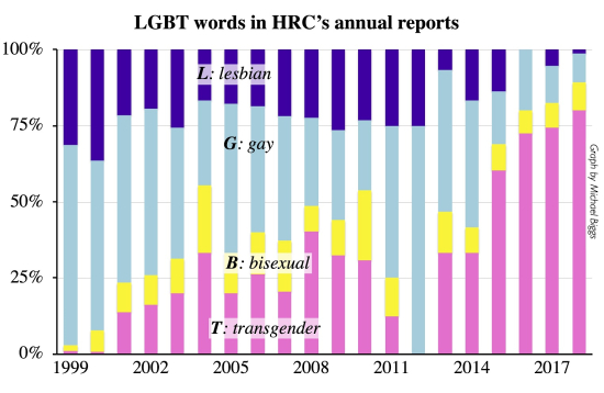 LGBT_wordsHRC